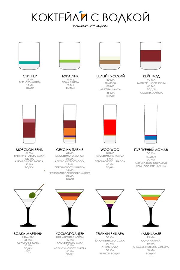 Что максимально подходит для. Алкогольный коктейль рецептура. Пропорции алкогольных коктейлей.